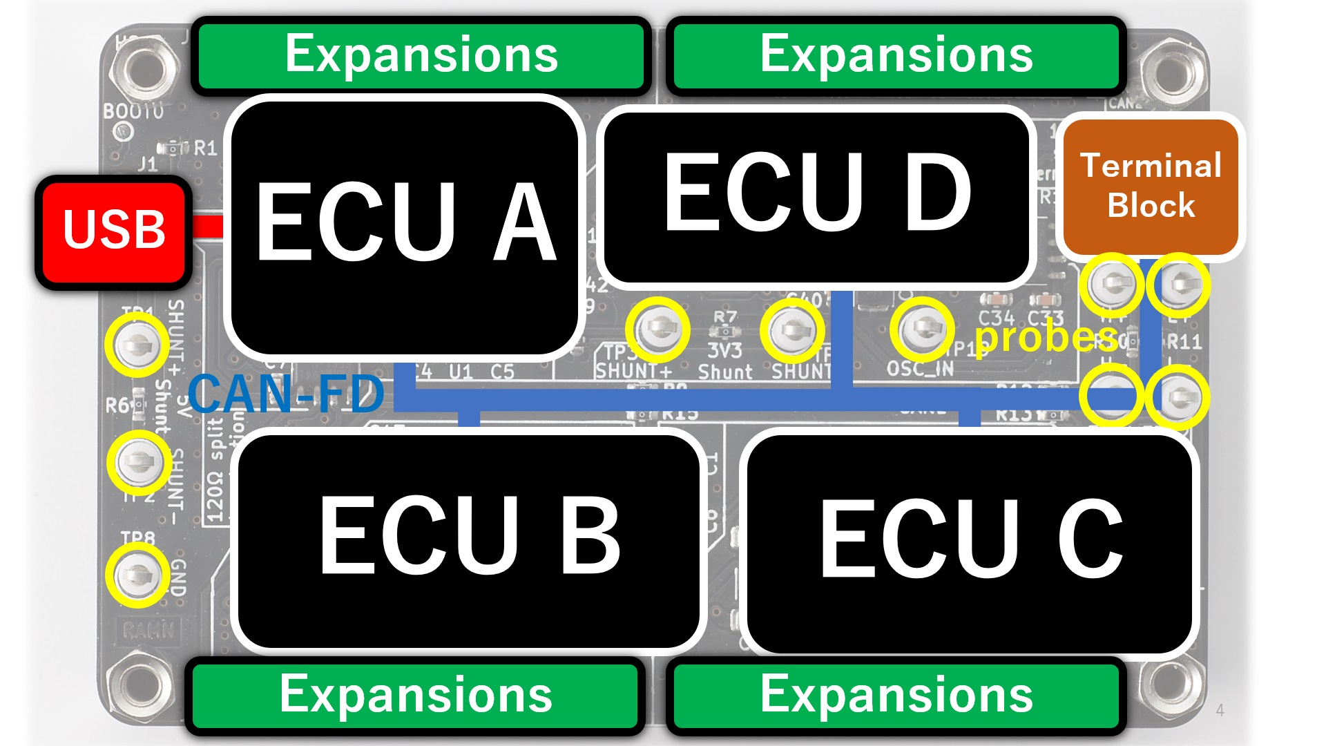 RAMN 主板的简单框图。