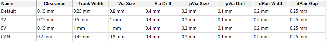 RAMN 的 PCB 设计公差